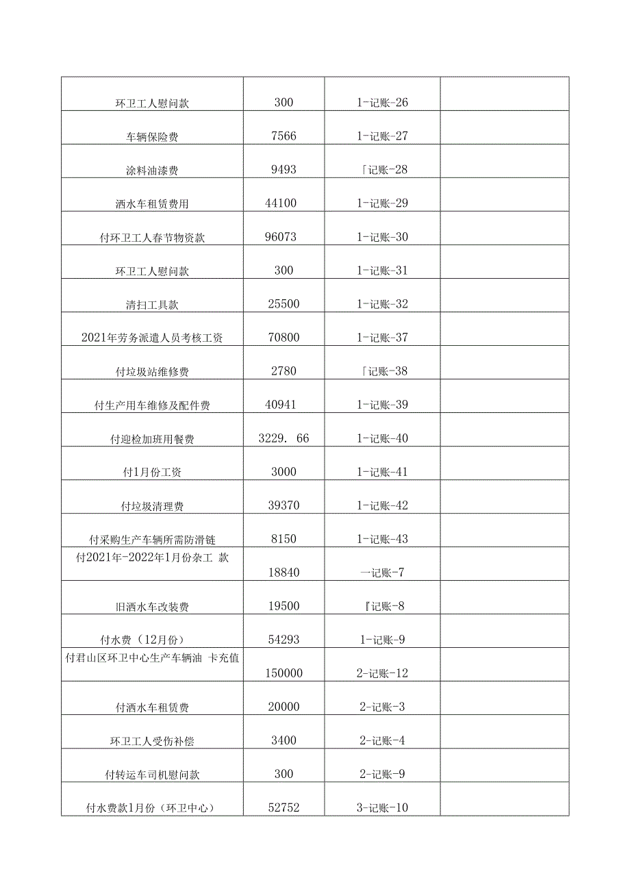 君山区财政支出项目绩效评价自评报告.docx_第3页