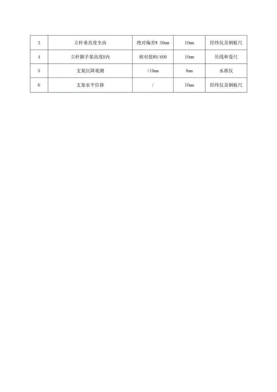 大截面梁模板施工监测措施.docx_第3页