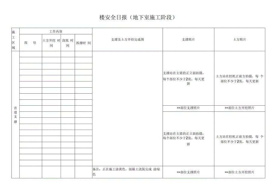 安全日报(地下室施工阶段).docx_第1页