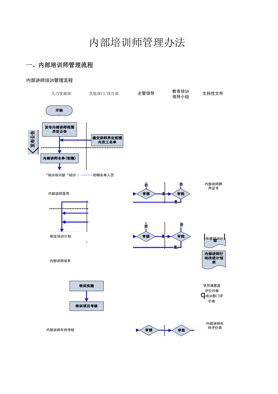 国企内部培训师管理办法.docx_第1页