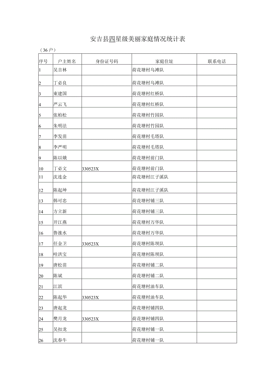 安吉县四星级美丽家庭情况统计表.docx_第1页