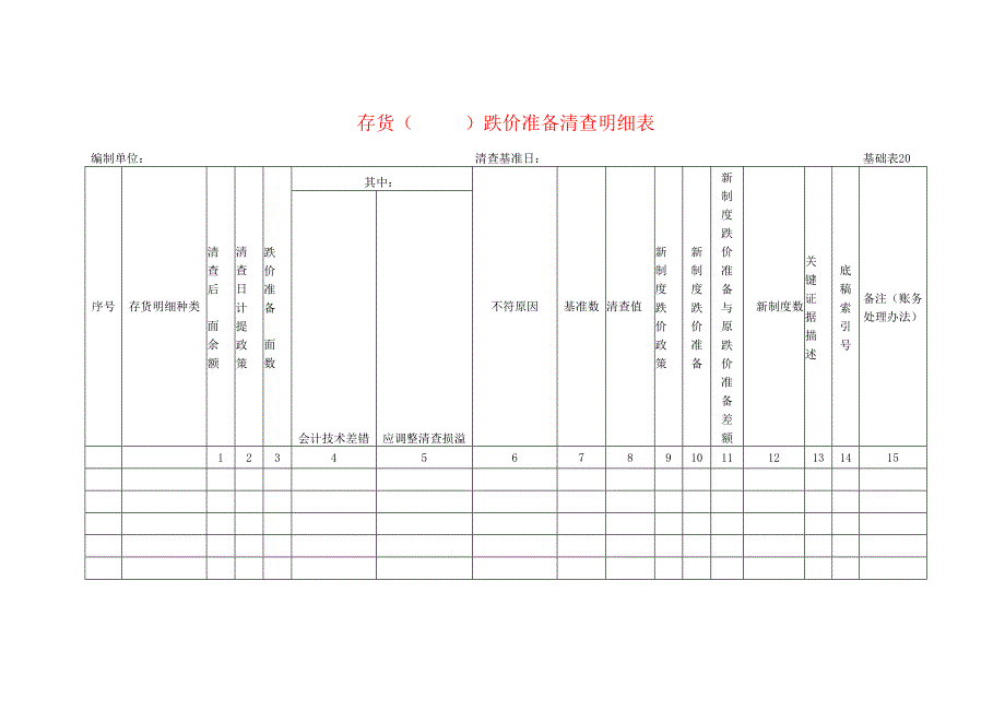 存货跌价准备清查工作底稿明细表.docx_第1页