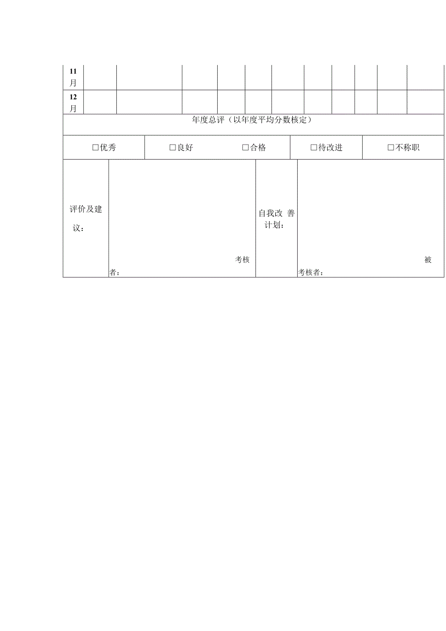 员工月度绩效考核记录表.docx_第2页