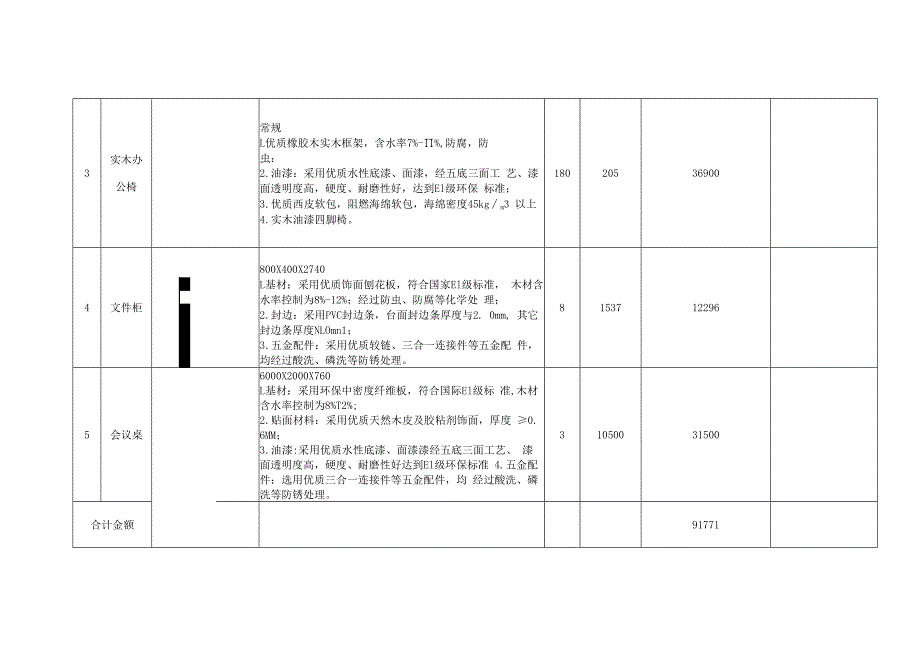 学院会议室桌椅采购项目技术参数要求.docx_第2页