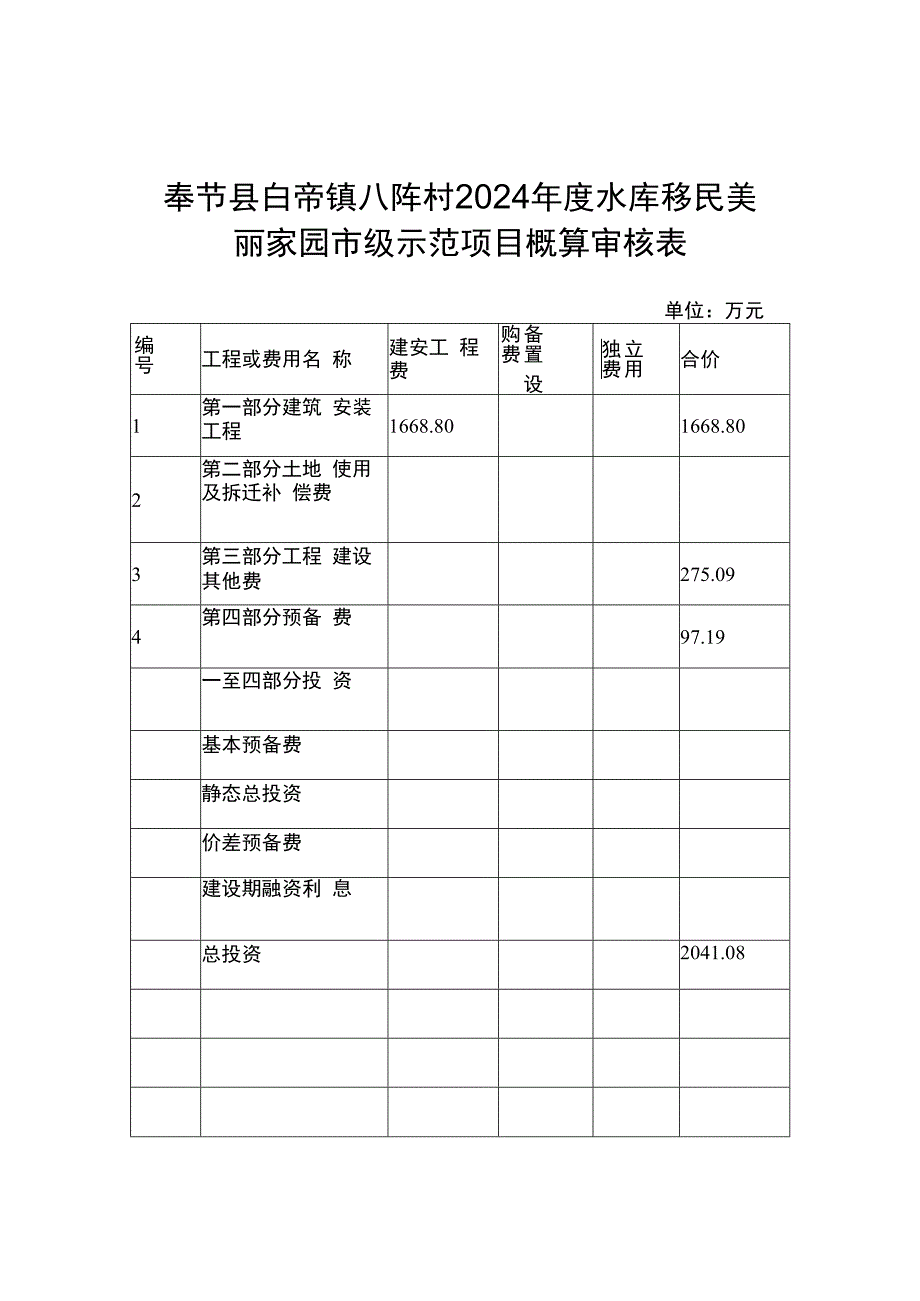 奉节县白帝镇八阵村2024年度水库移民美丽家园市级示范项目概算审核表.docx_第1页