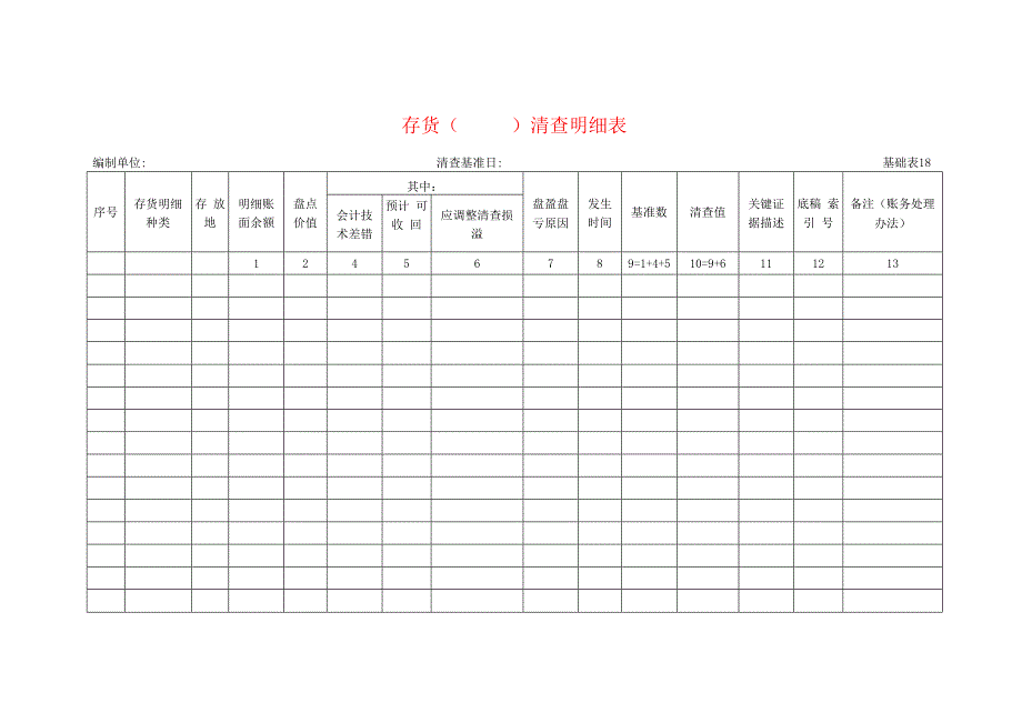 存货（ 盘盈亏）清查工作底稿明细表.docx_第1页