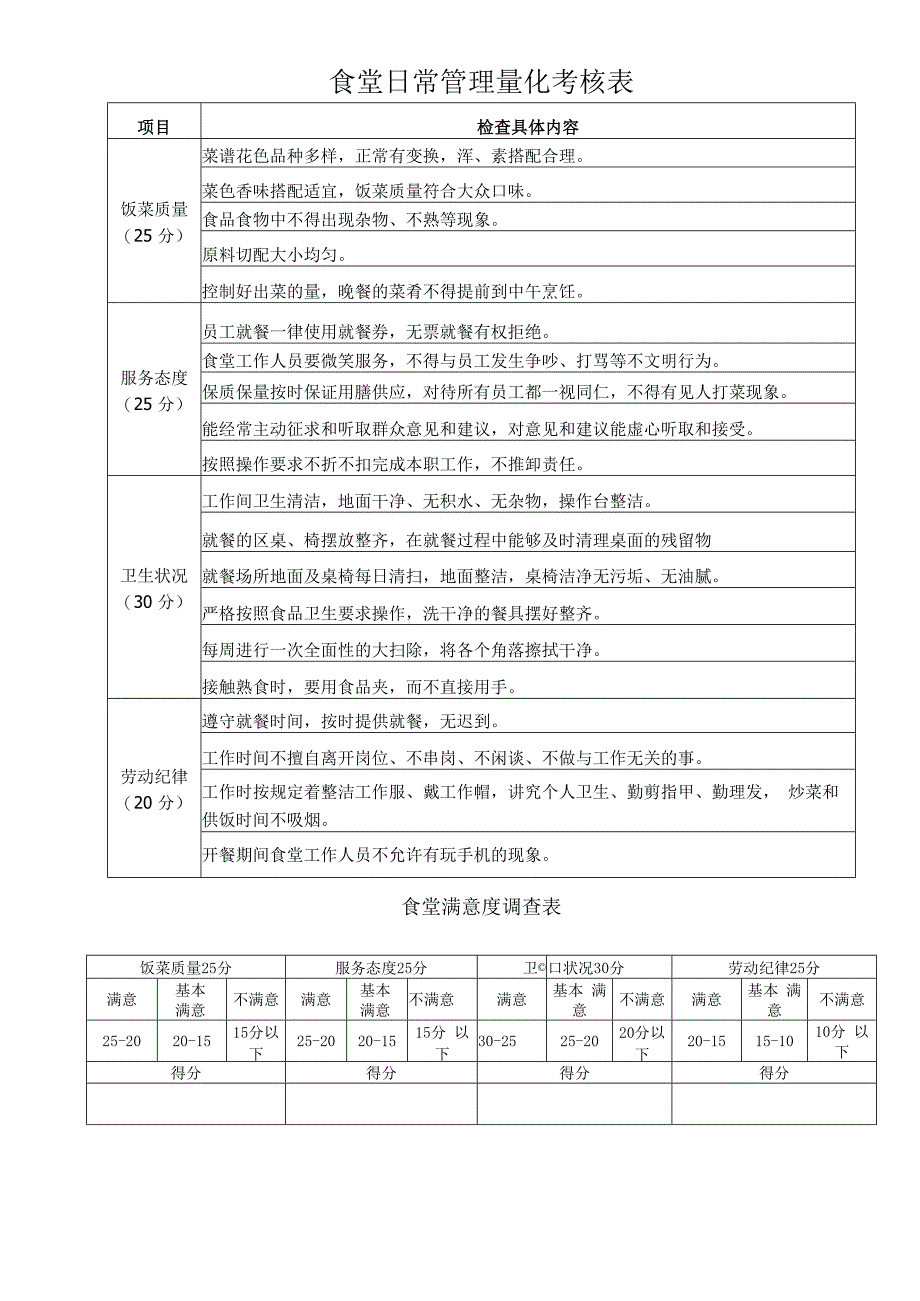 员工食堂评分表.docx_第1页