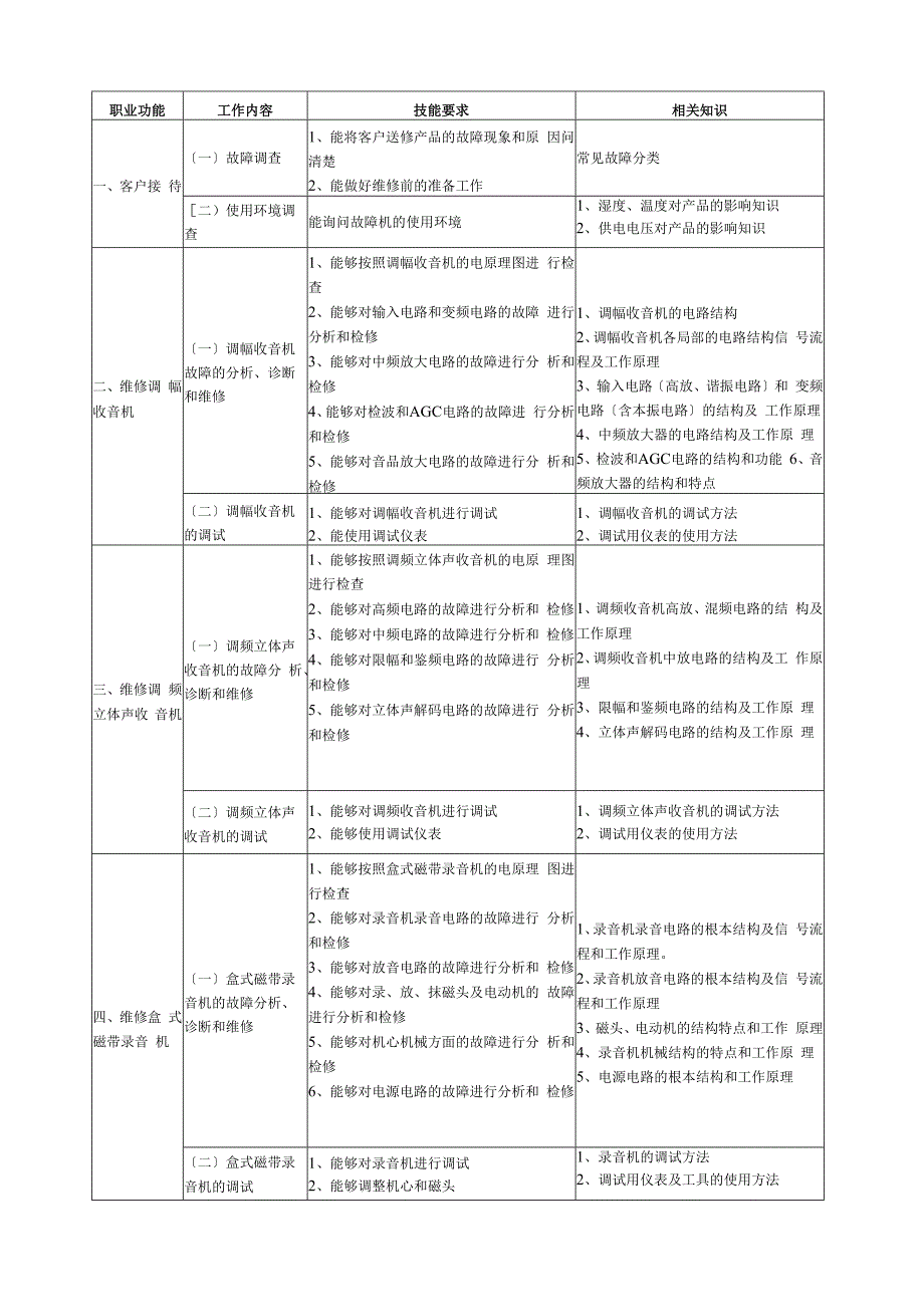 家用电子产品维修工国家职业标准.docx_第3页