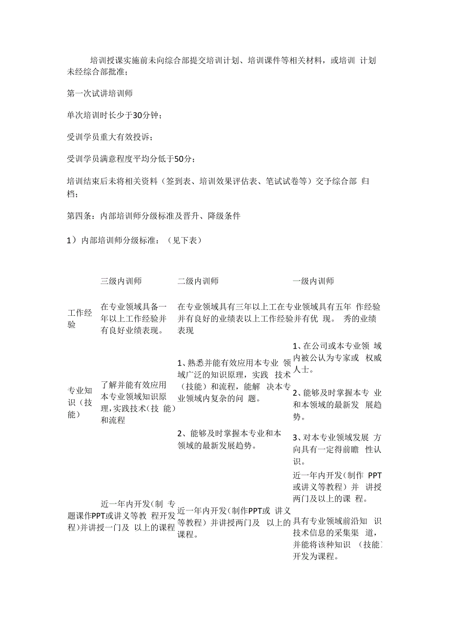 培训师管理制度最新版.docx_第3页