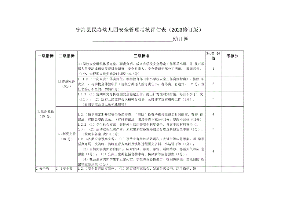 宁海县民办幼儿园安全管理考核评估023修订版幼儿园.docx_第1页