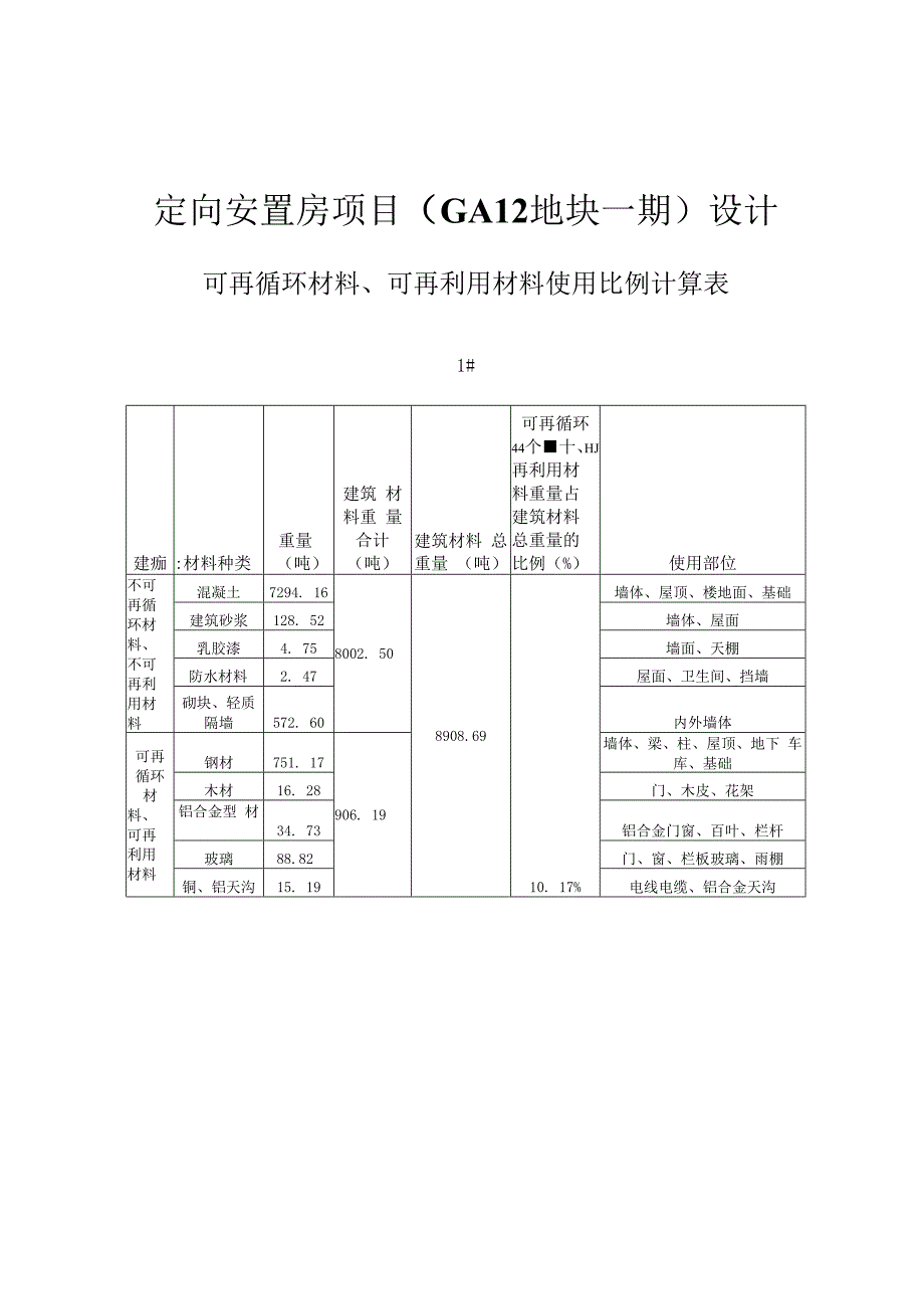 定向安置房项目（GA12地块一期）设计--可再循环材料、可再利用材料使用比例计算表.docx_第1页