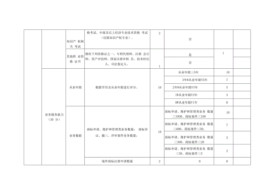 商标代理职业能力评价流程、综合评价指标、申请表.docx_第3页