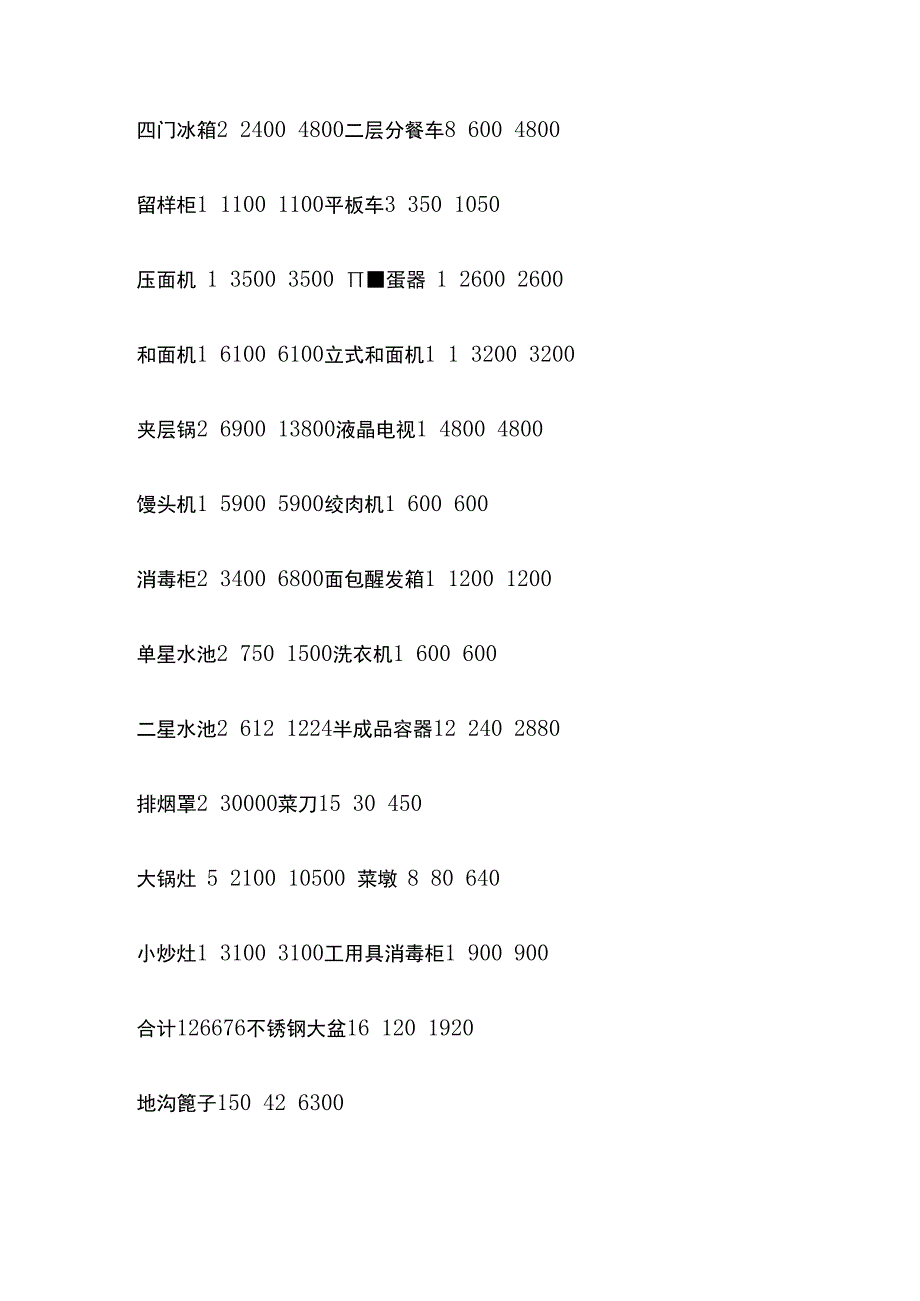 学校中央厨房需求方案全套.docx_第3页