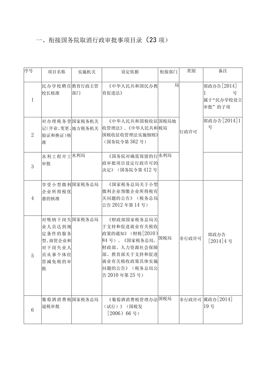 衔接国务院取消行政审批事项目录23项.docx_第1页