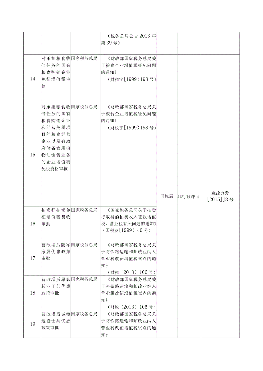 衔接国务院取消行政审批事项目录23项.docx_第3页