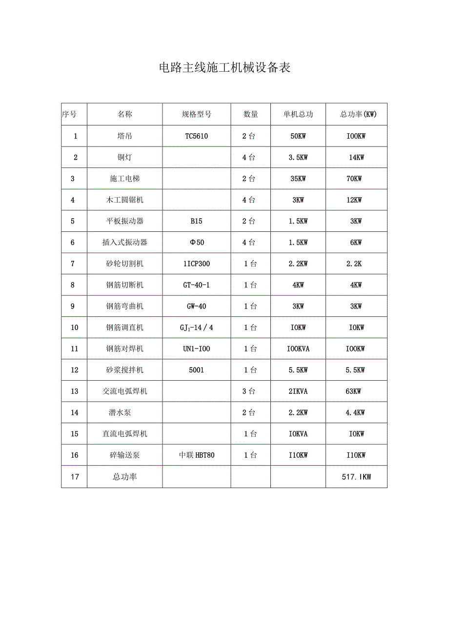 电路主线施工机械设备表.docx_第1页