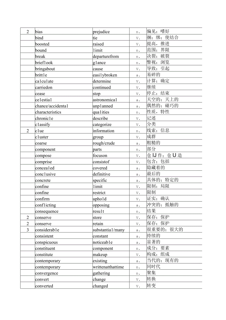 雅思阅读同义词替换统计表背诵版（400个）.docx_第2页