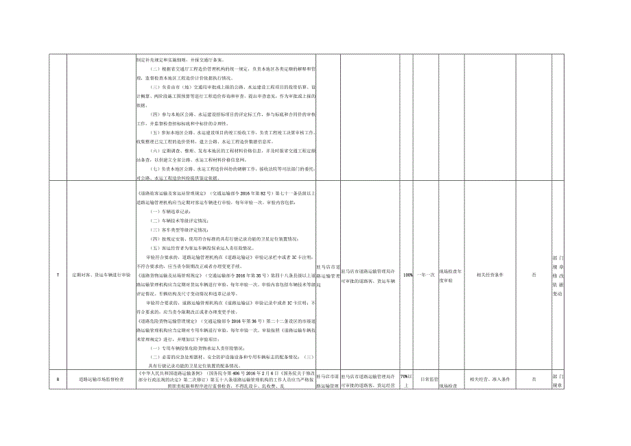 部门随机抽查事项清单统计表.docx_第3页