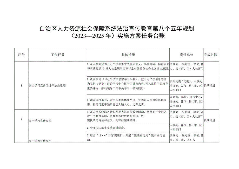 自治区人力资源社会保障系统法治宣传教育第八个五年规划2021—2025年实施方案任务台账.docx_第1页