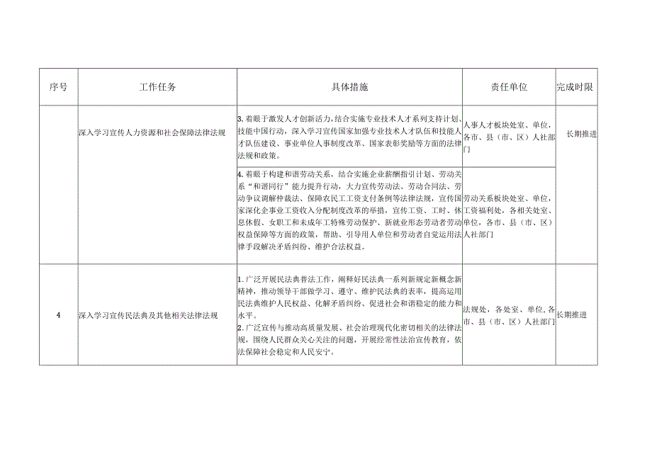 自治区人力资源社会保障系统法治宣传教育第八个五年规划2021—2025年实施方案任务台账.docx_第3页