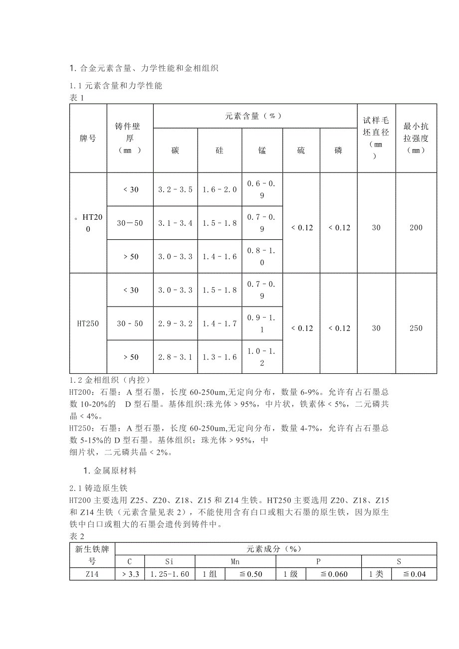 灰口铁熔炼、浇注工艺操作规程.docx_第1页