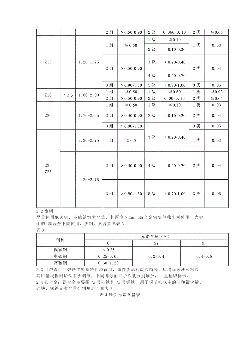 灰口铁熔炼、浇注工艺操作规程.docx_第2页