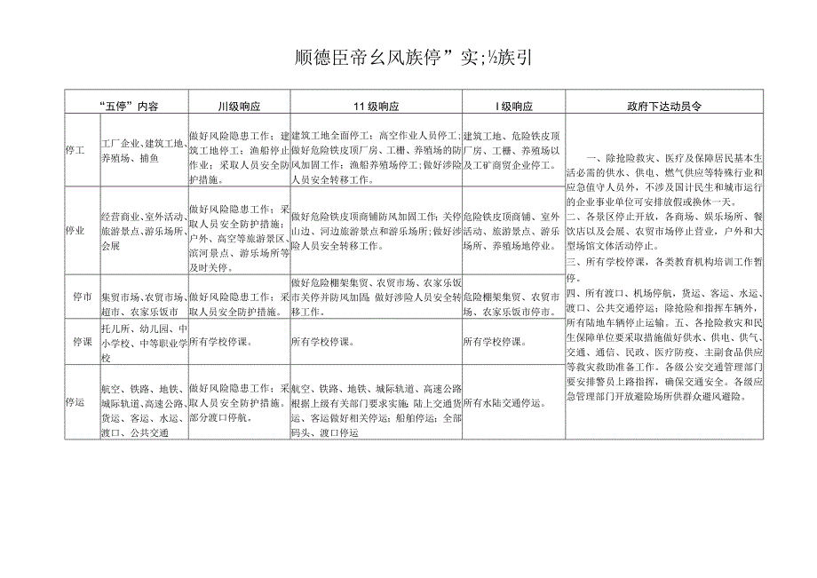 顺德区防台风“五停”实施指引.docx_第1页