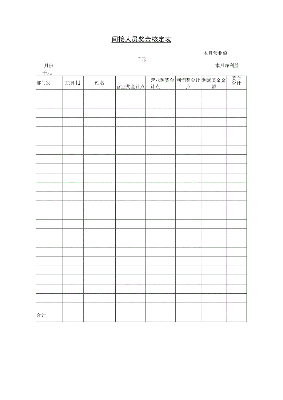 间接人员奖金核定表.docx_第1页