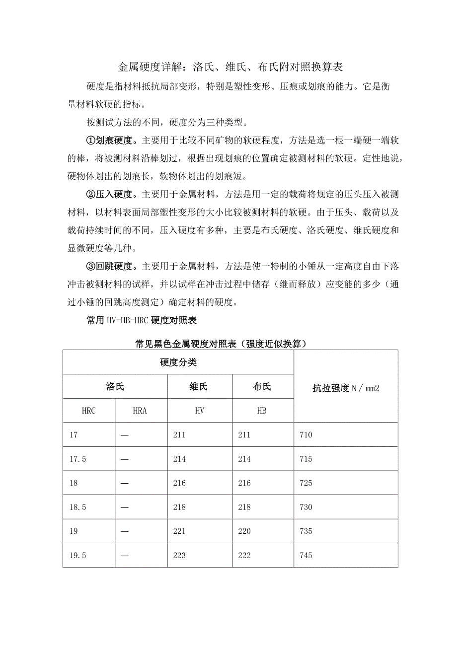 金属硬度详解：洛氏、维氏、布氏附对照换算表.docx_第1页