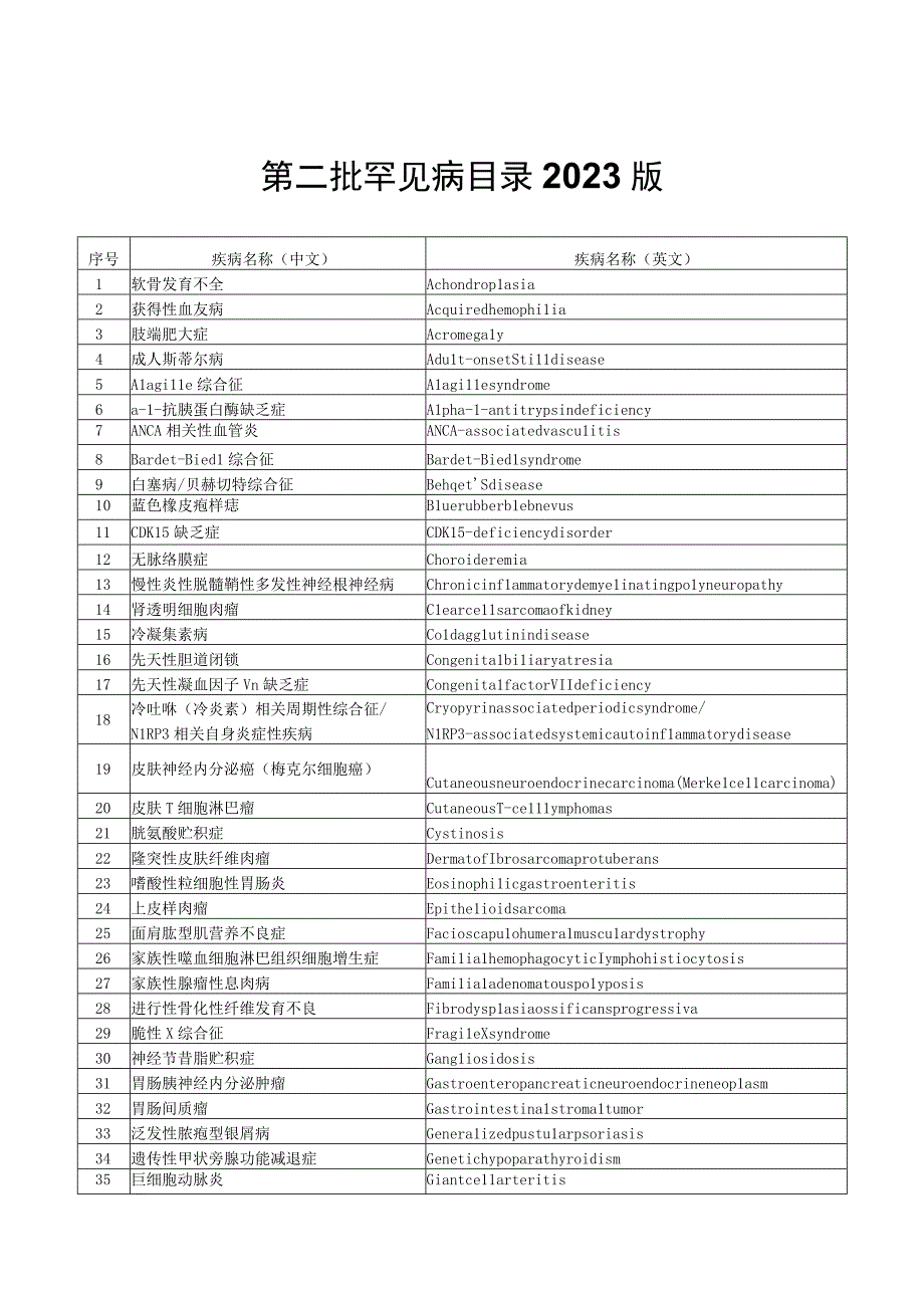 第二批罕见病目录2023版.docx_第1页