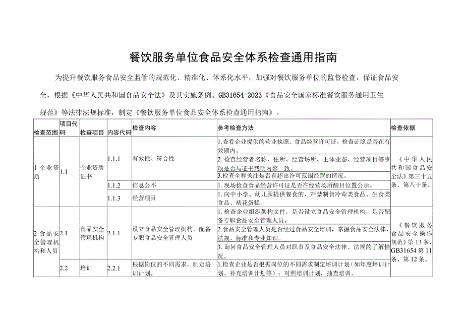 餐饮服务单位食品安全体系检查通用指南.docx_第1页