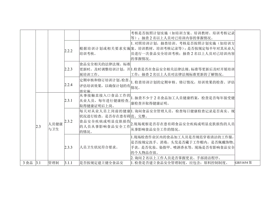 餐饮服务单位食品安全体系检查通用指南.docx_第2页