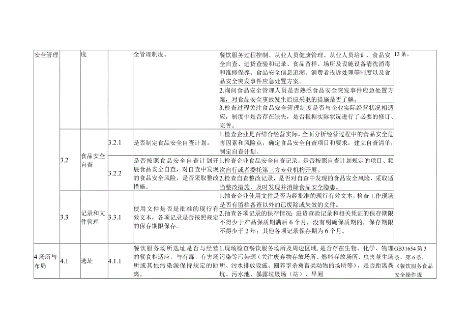 餐饮服务单位食品安全体系检查通用指南.docx_第3页