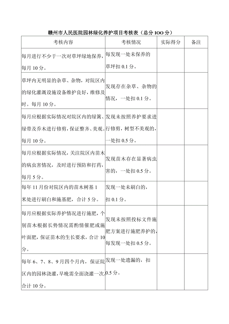 赣州市人民医院园林绿化养护项目考核表总分100分.docx_第1页