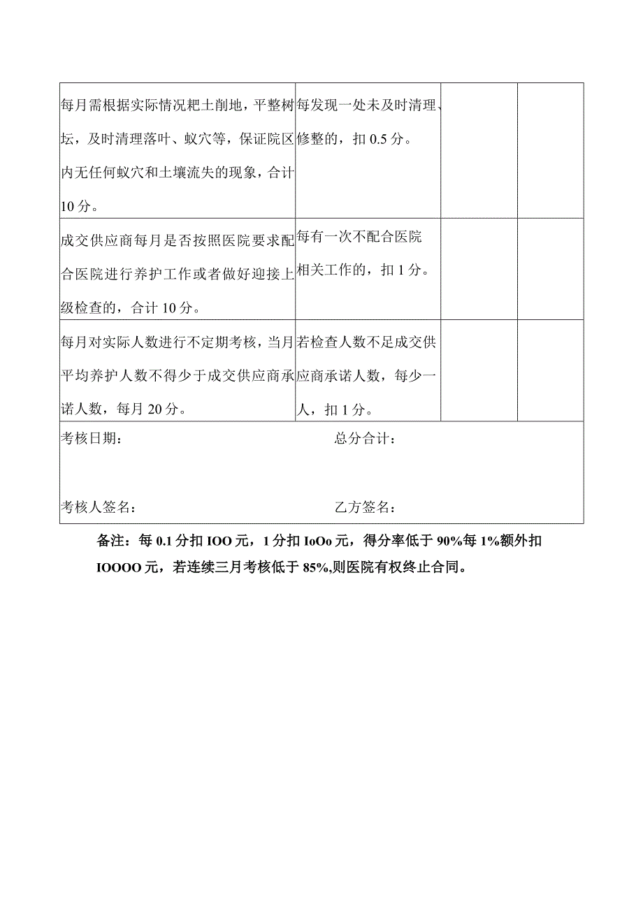 赣州市人民医院园林绿化养护项目考核表总分100分.docx_第2页