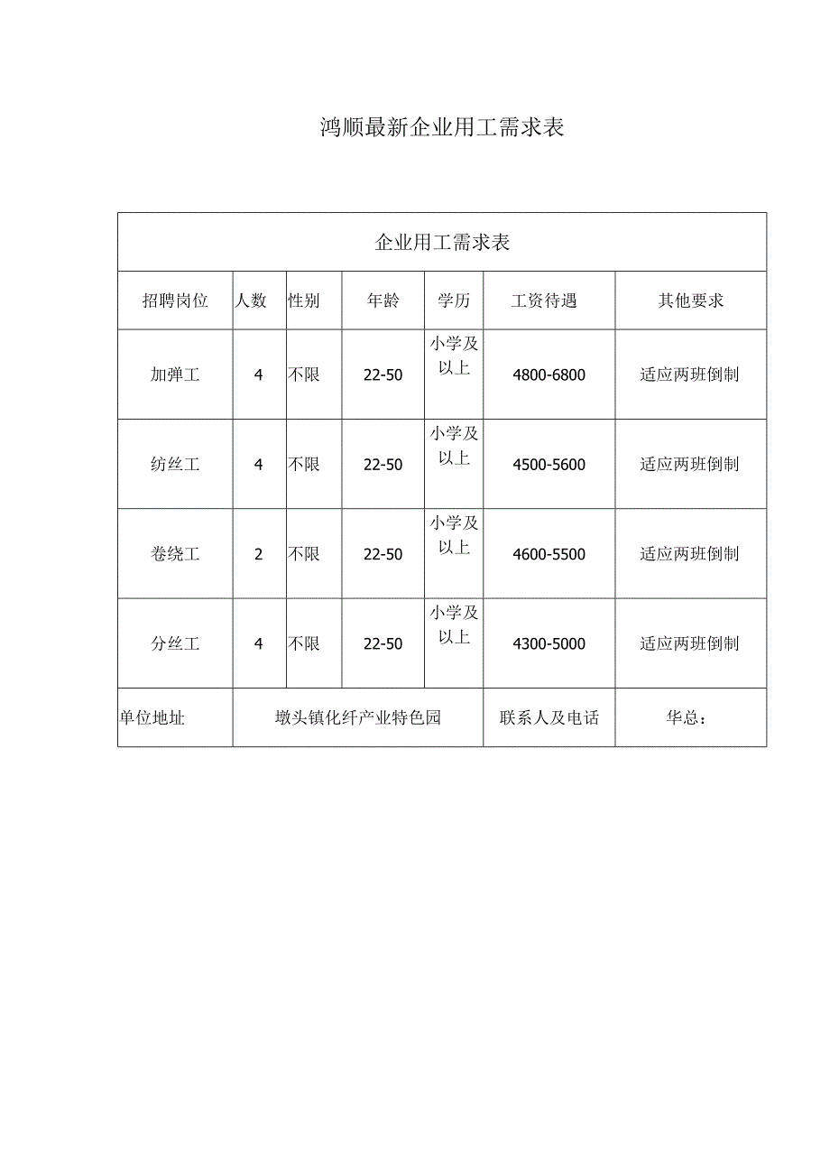 鸿顺最新企业用工需求表.docx_第1页