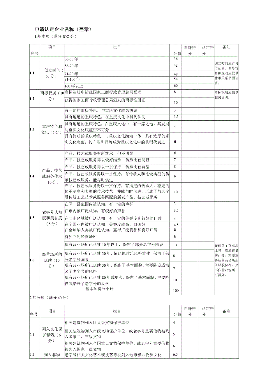 重庆老字号认定申报表.docx_第2页