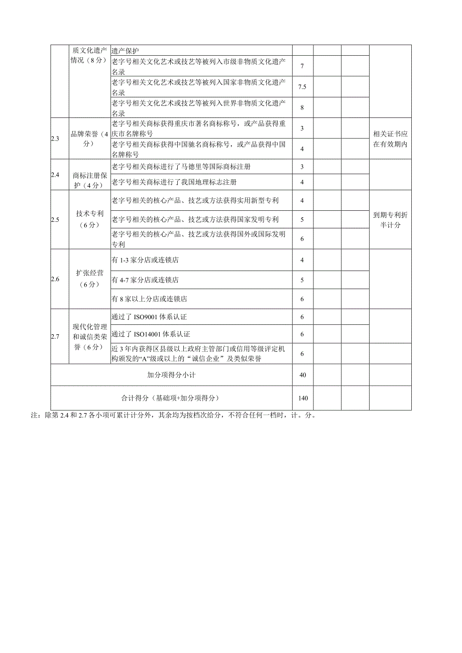 重庆老字号认定申报表.docx_第3页