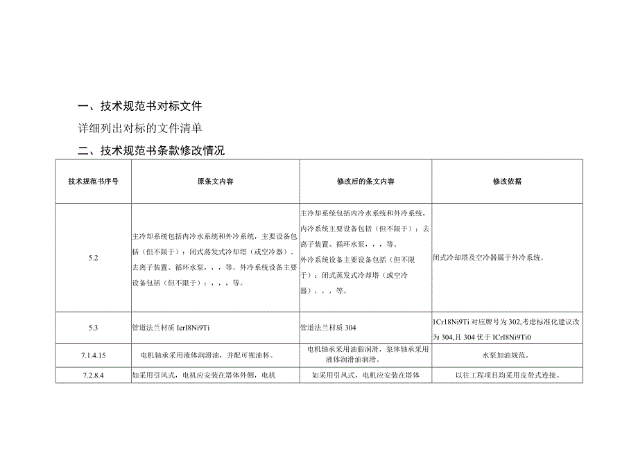 编制说明-换流阀冷却系统-修改-天选打工人.docx_第1页