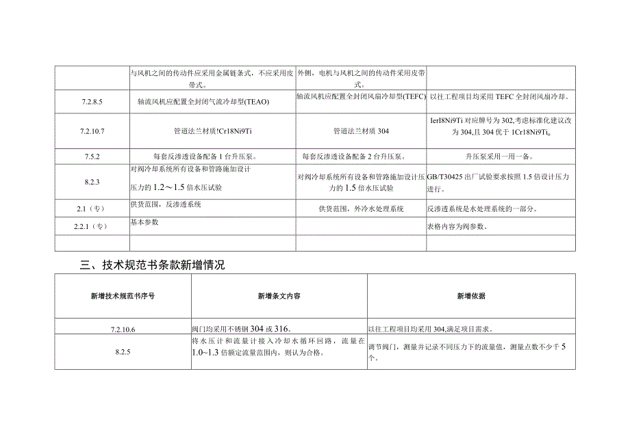 编制说明-换流阀冷却系统-修改-天选打工人.docx_第2页