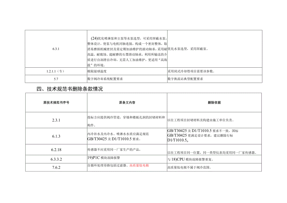 编制说明-换流阀冷却系统-修改-天选打工人.docx_第3页