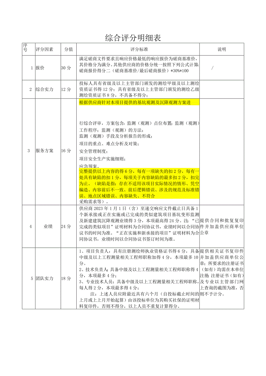 综合评分明细表.docx_第1页