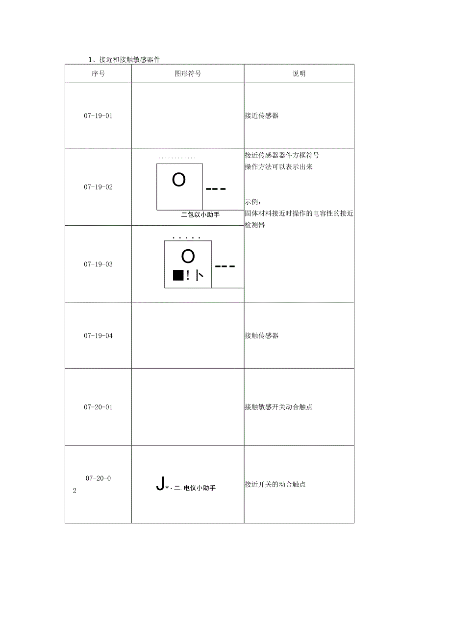 电气简图用图形符（开关、控制和保护装置）.docx_第1页