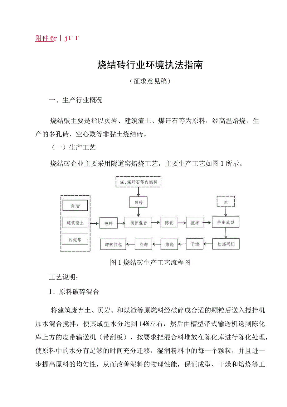 烧结砖行业环境执法指南.docx_第1页