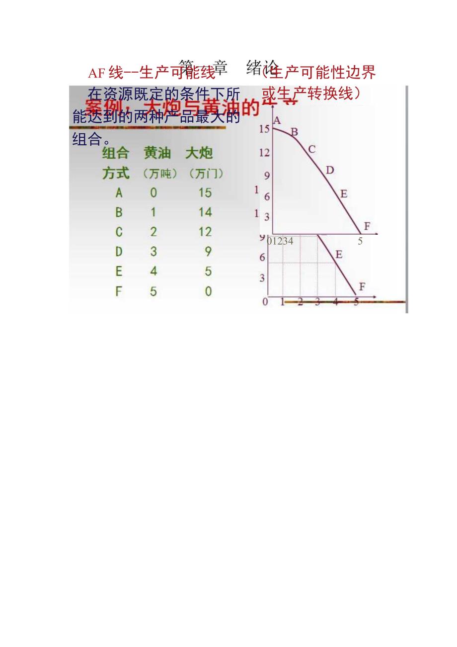 经济学第一章 绪论.docx_第1页