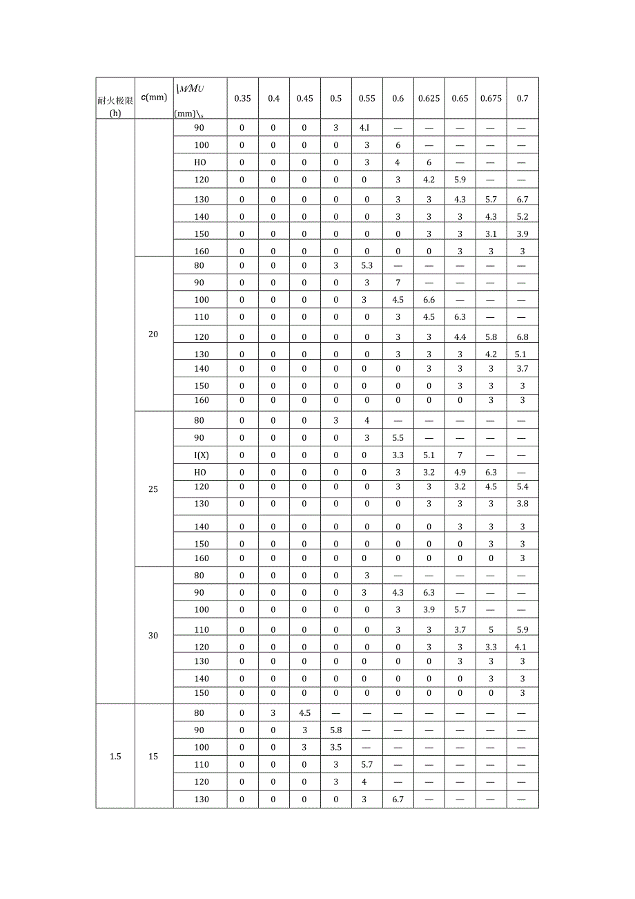 碳纤维布加固混凝土单向板的膨胀型防火涂料厚度.docx_第2页