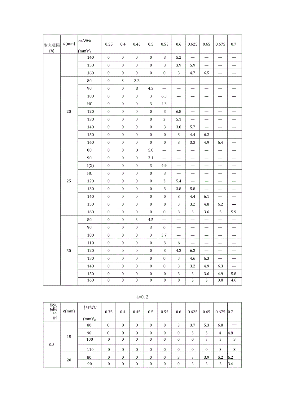 碳纤维布加固混凝土单向板的膨胀型防火涂料厚度.docx_第3页