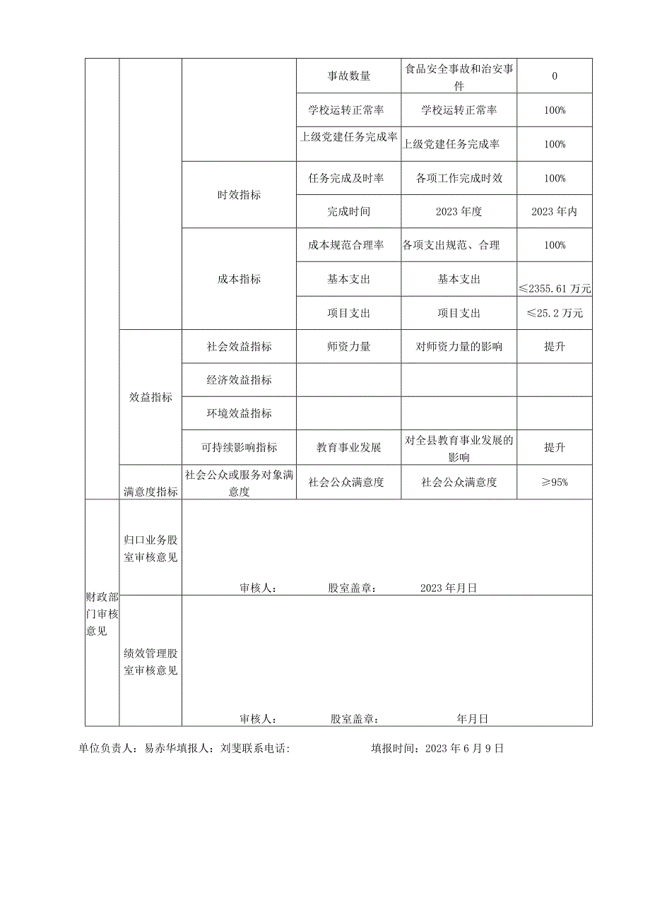 部门整体支出绩效目标申报022年度.docx_第2页