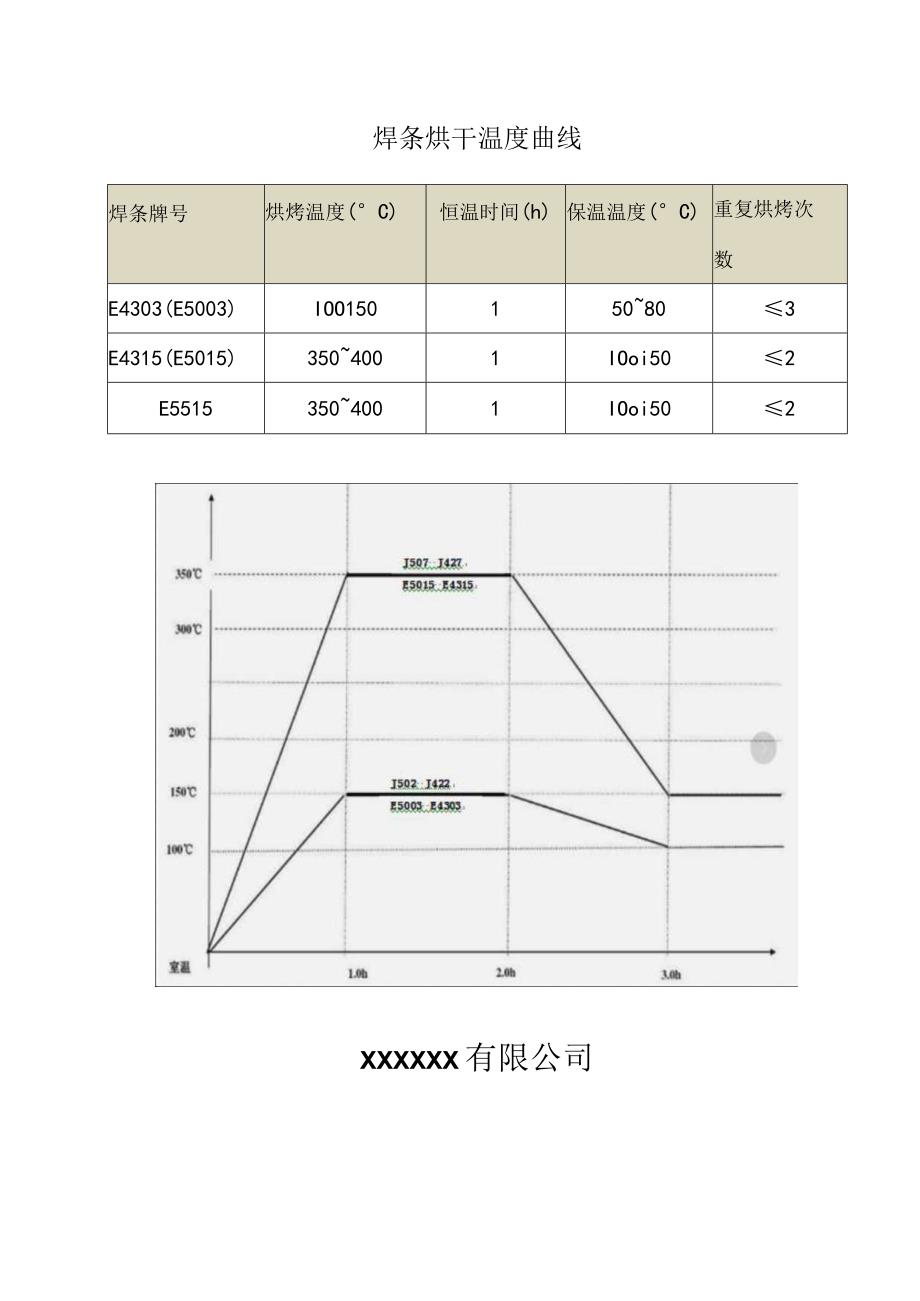 焊条烘干温度曲线.docx_第1页