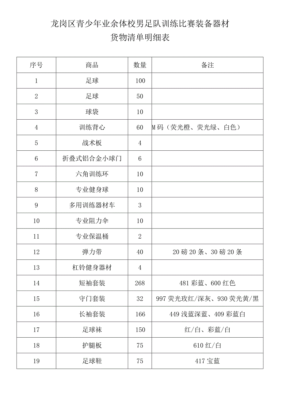 龙岗区青少年业余体校男足队训练比赛装备器材货物清单明细表.docx_第1页